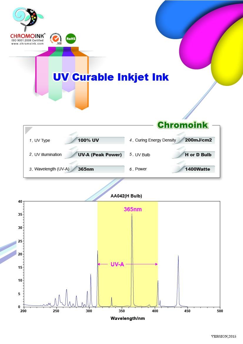 CHROMOINK UV curable ink (Rigid/Flexible) 3