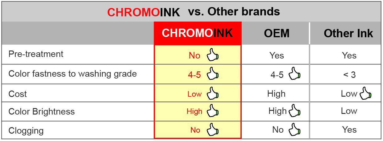 CHROMOINK Cotton ink For Epson DX5 print head and DTG Printer 3