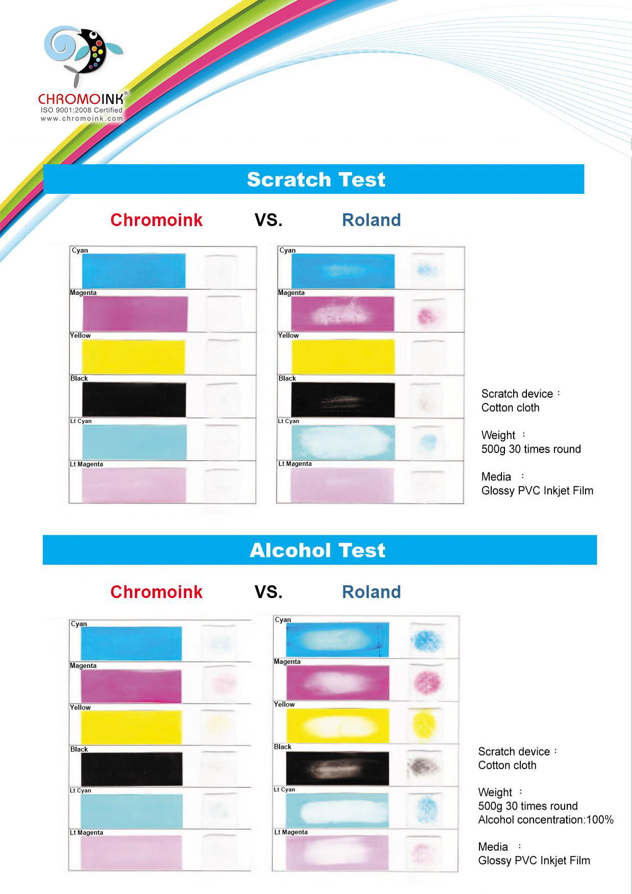 CHROMOINK Eco Solvent ink for EPSON 3