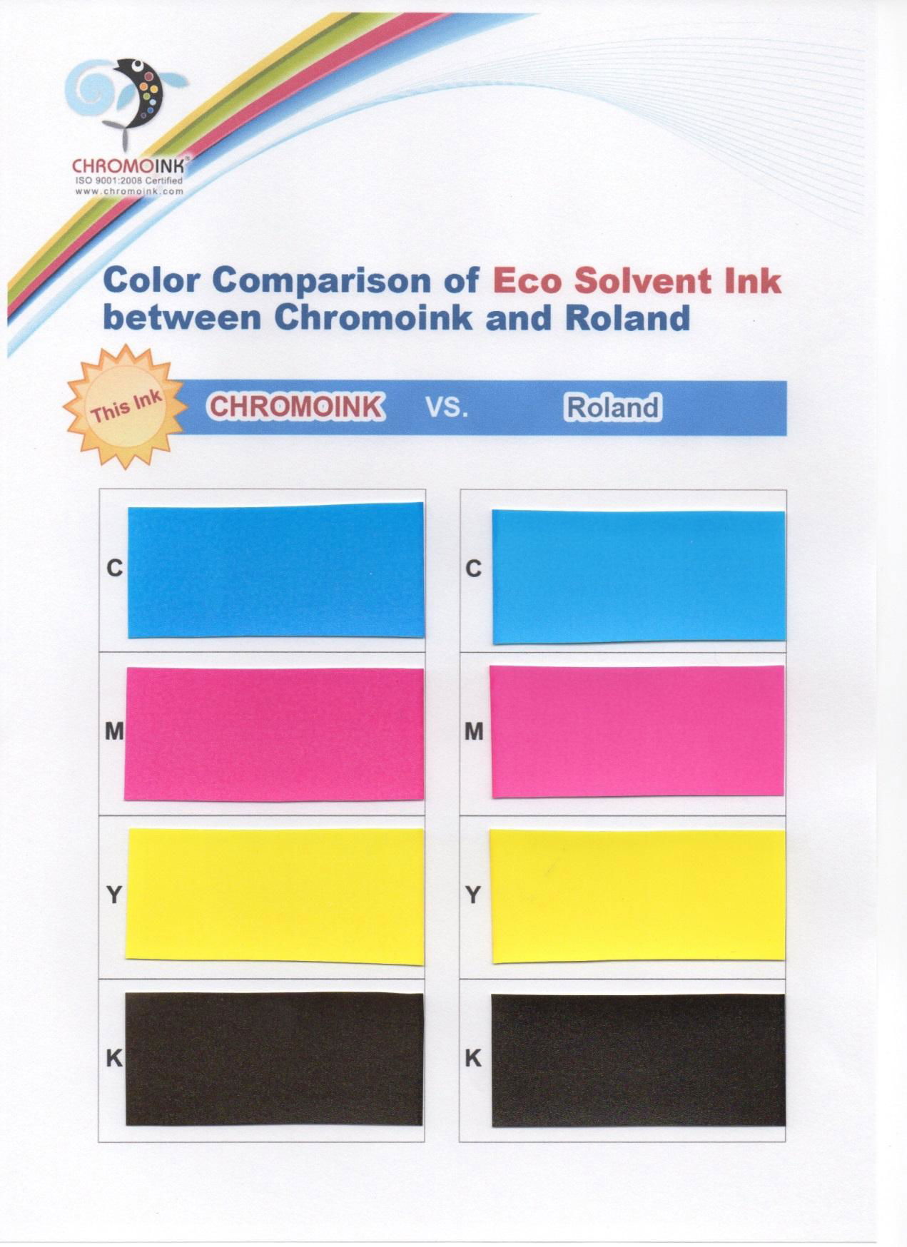 CHROMOINK Eco Solvent ink for Konica 512i 30PL,Spectra Starfire 1024 10/25 5