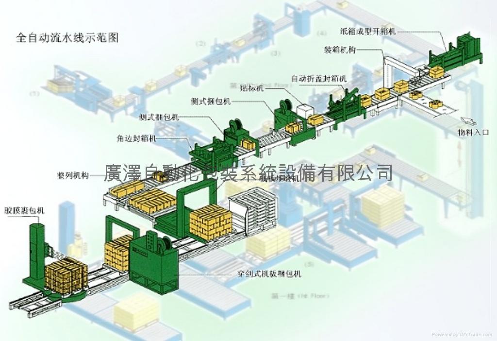 自动化包装整厂设备  自动化生产检测设备 系统规划设