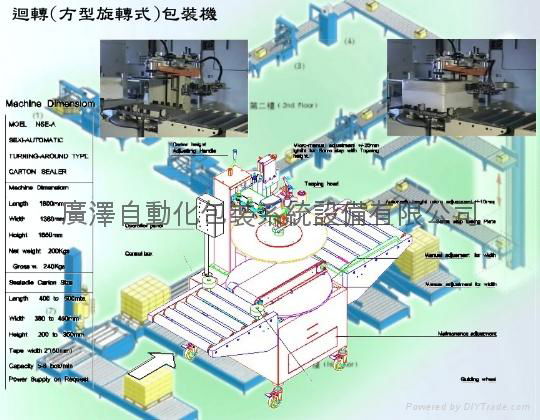 回转(方型旋转)式包装机