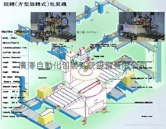 TURNING-AROUND  TYPE  PACHING MACHINE