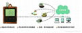 GPRS无线温湿度记录仪手机短信报警APP实时查询数据 1