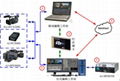 TV-EFP900箱載數字移動演播室 3