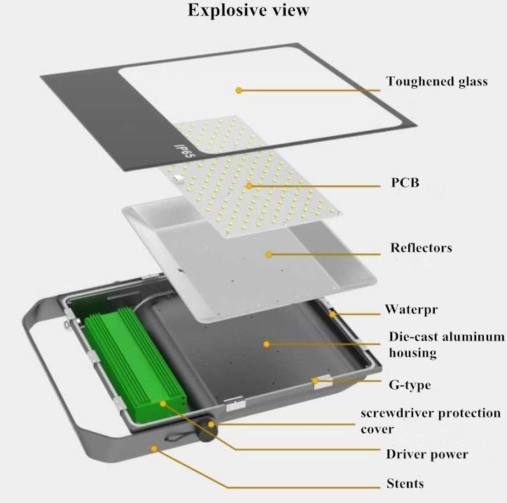 LED Flood Light150W 4