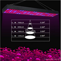 LED Flowers fruits and vegetables growth lamp
