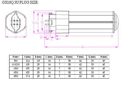 LED PDL Lamp GX10Q 8W 3