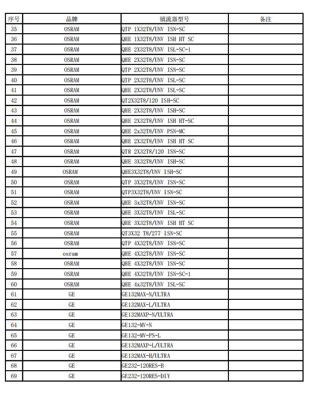 LED Compatible with electronic ballast transverse tube 2G1018W 5