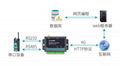 全網通4g dtu無線Modbus RTU 4