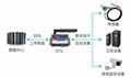 全網通4g dtu無線Modbus RTU 5