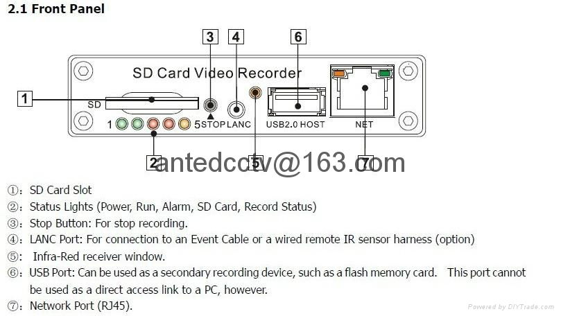 4Ch H.264 Real-time Recording Mobile DVR SD Card USB Back-up CCTV DVR Security  4