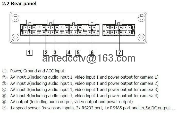 4Ch H.264 Real-time Recording Mobile DVR SD Card USB Back-up CCTV DVR Security  5