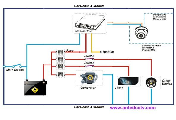 Car Mobile DVR SD card video recorder 4 channel 1080p HD   2