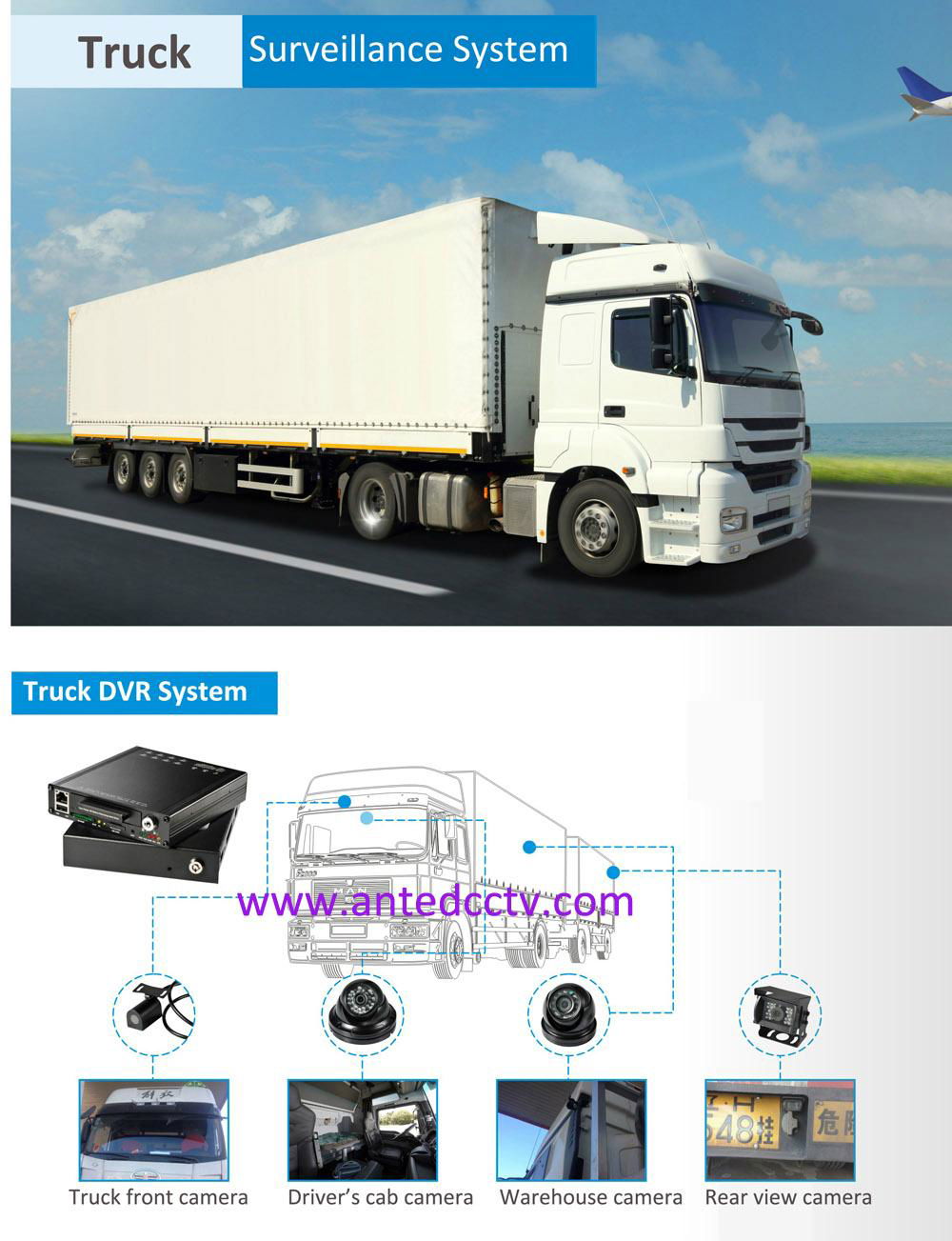 4/8CH Bus/Truck DVR Camera System Support GPS Tracking WiFi 3G 4G 4