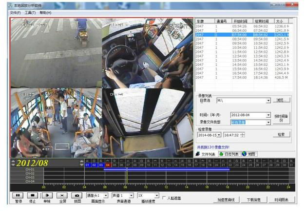 4/8CH Bus/Truck DVR Camera System Support GPS Tracking WiFi 3G 4G 5