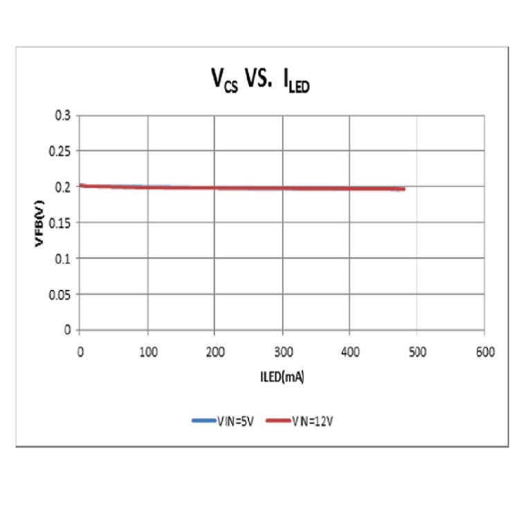 Only need a resistor, 0.2V voltage drop current constant IC XZ1030 2