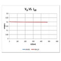 Only need a resistor, 0.2V voltage drop current constant IC XZ1030