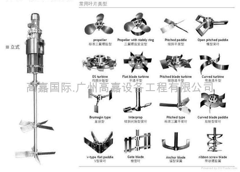 reactor agitator design ppt