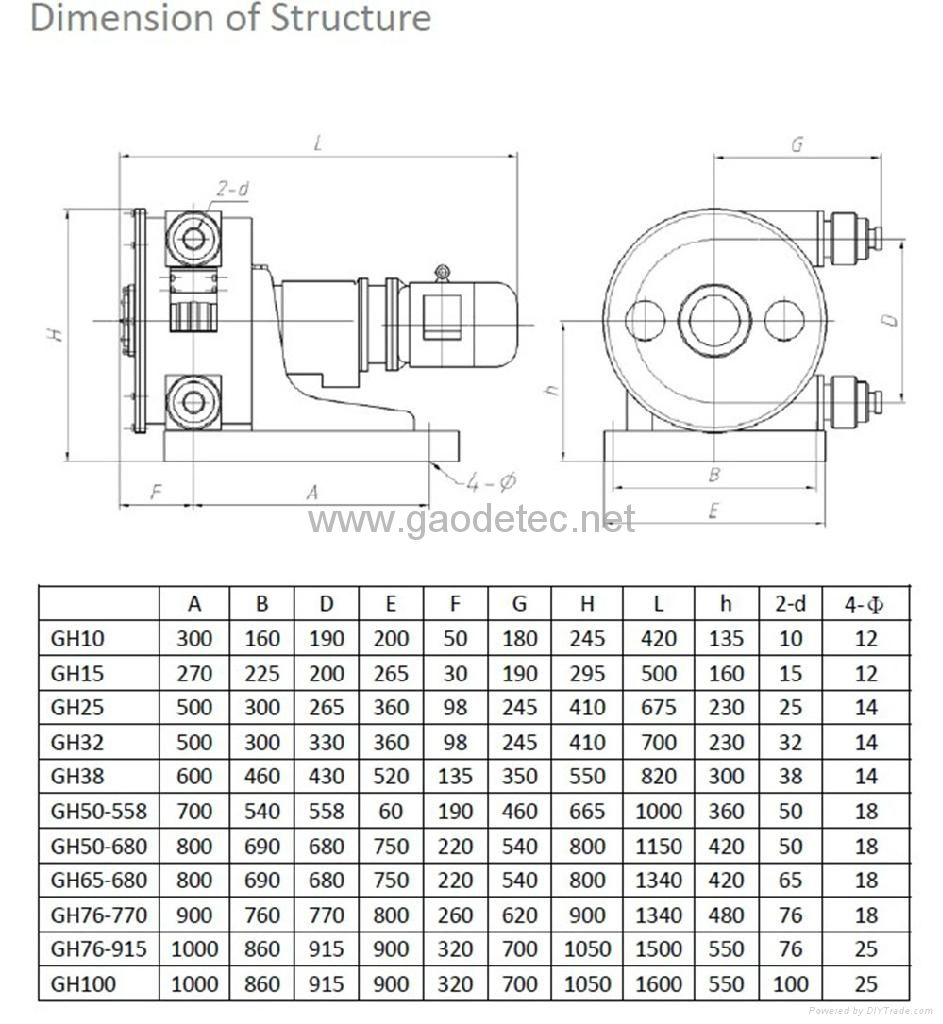 peristaltic pump