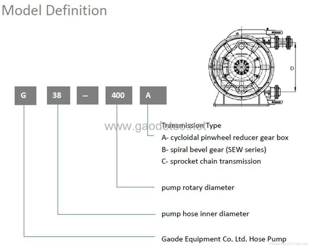 peristaltic pump