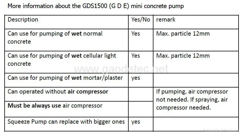 wet shotcrete pump 