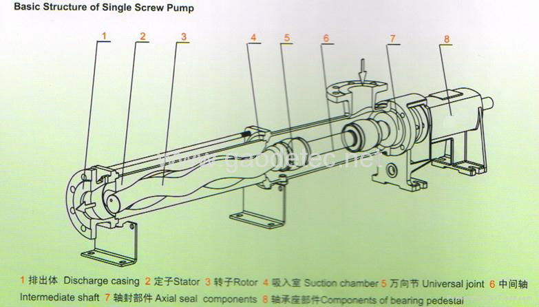 mono screw pump