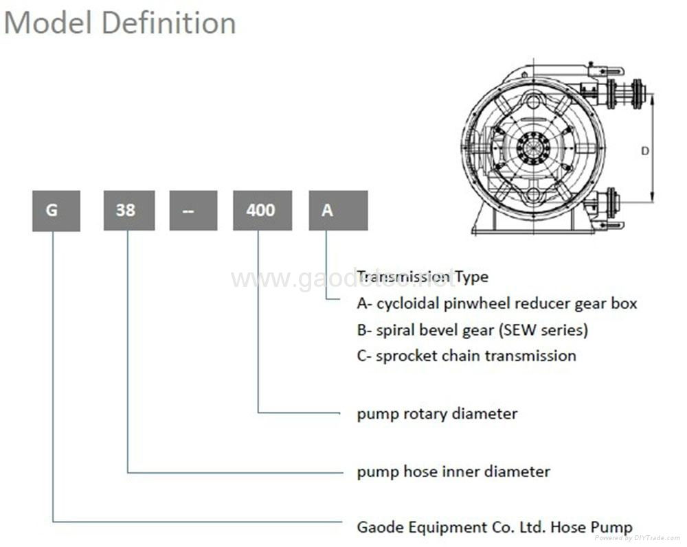 conveying pump