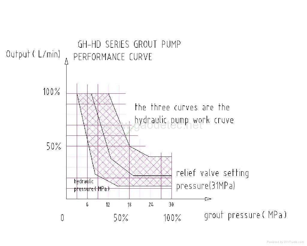 jet grout pump