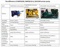 The difference of concrete pump with mortar pump