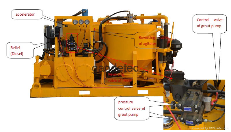 grout mixer pump