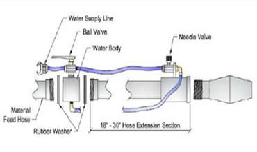 refractory shotcrete machine