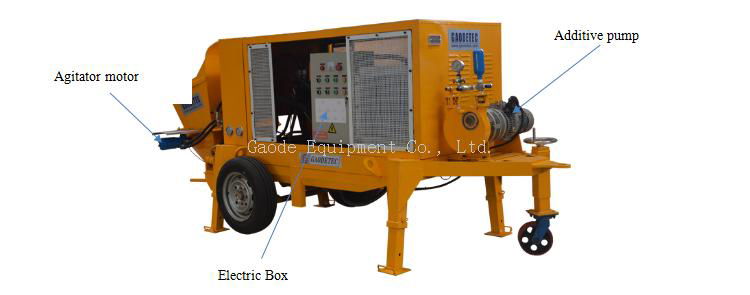 shotcrete machine