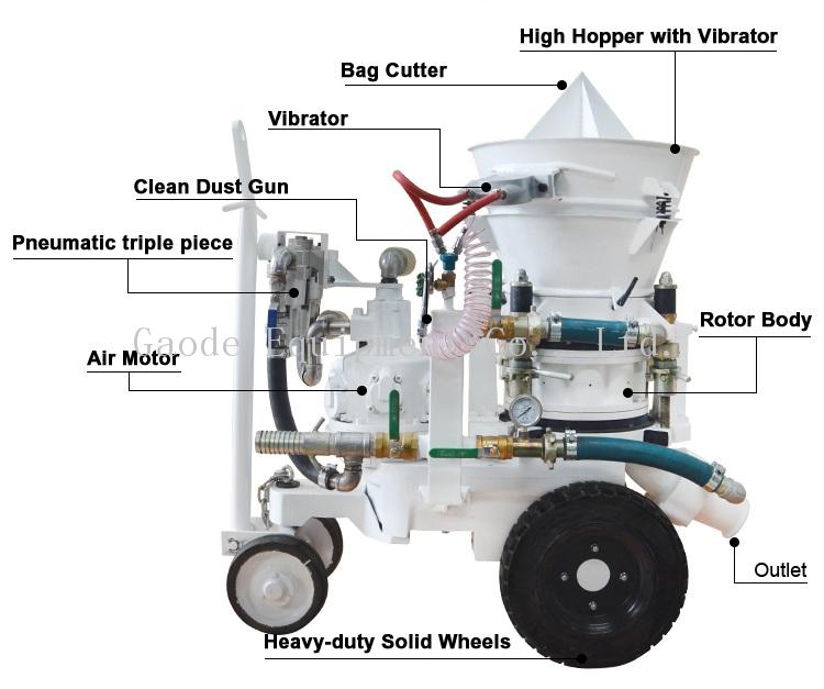 refractory shotcrete