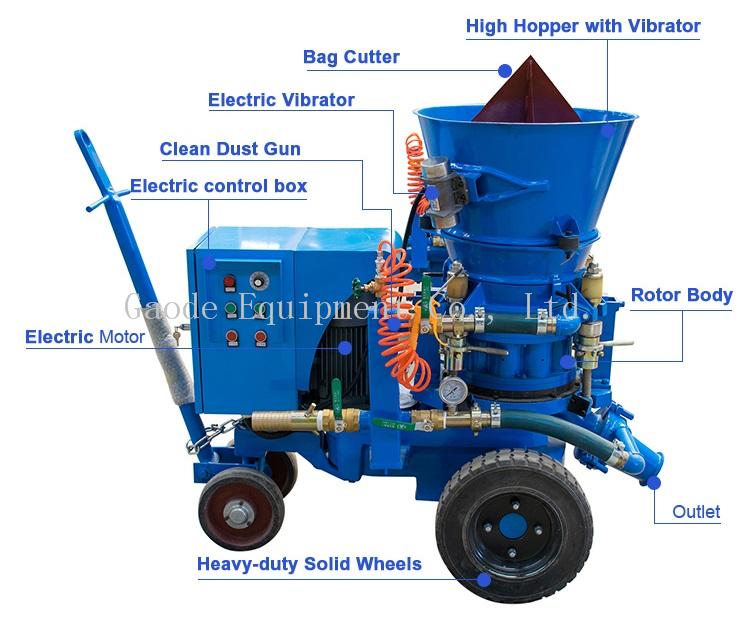 Variable output dry spraying refractory shotcrete gunning castable gunite 2