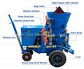 refractory gunite machine