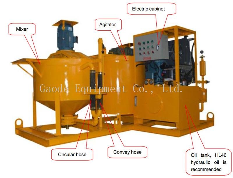Compact Grout Mixer Pump  with Good Price for Dam Grouting 3
