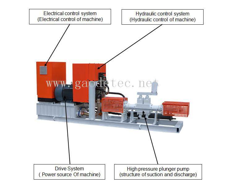 high pressure cement injection grout pump for sale  2