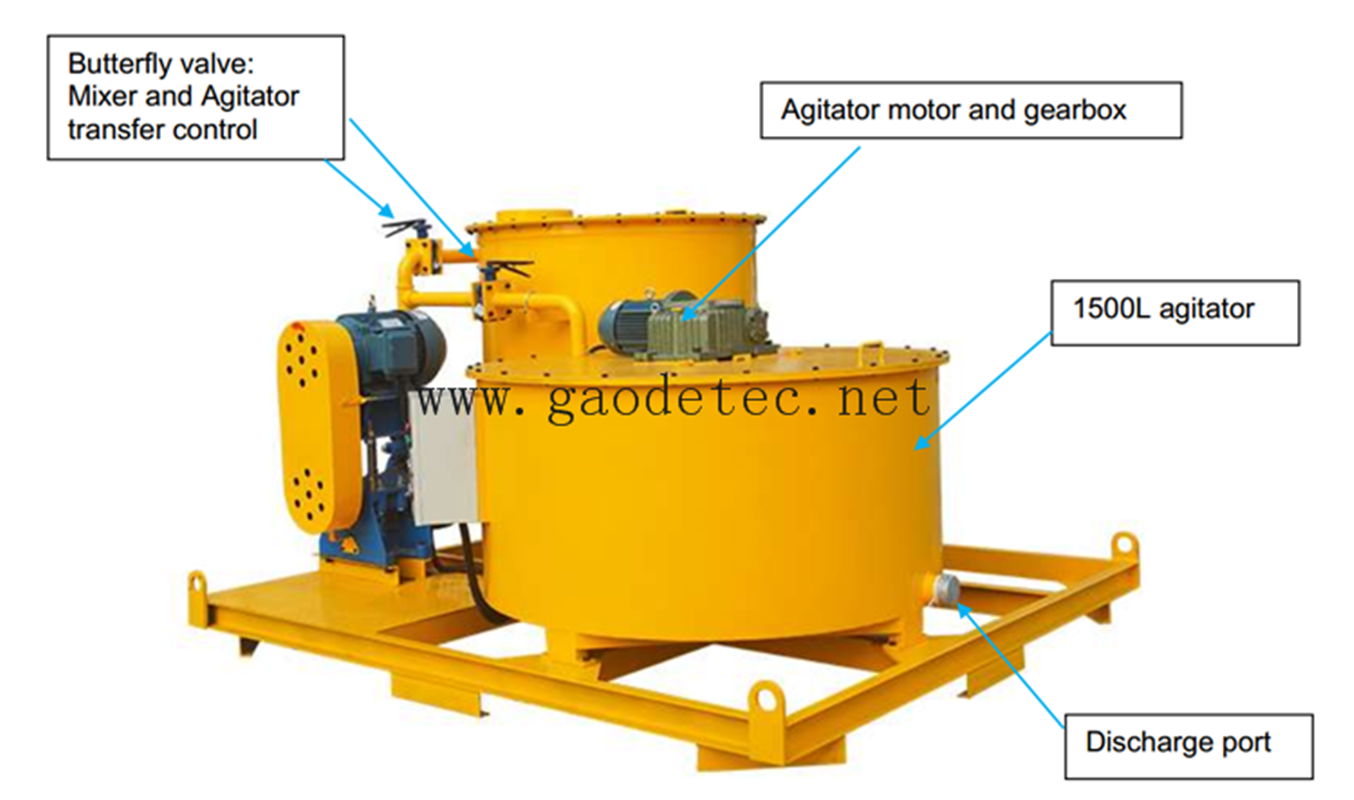 GMA850-1500E Bentonite cement grout mixer and agitator 2