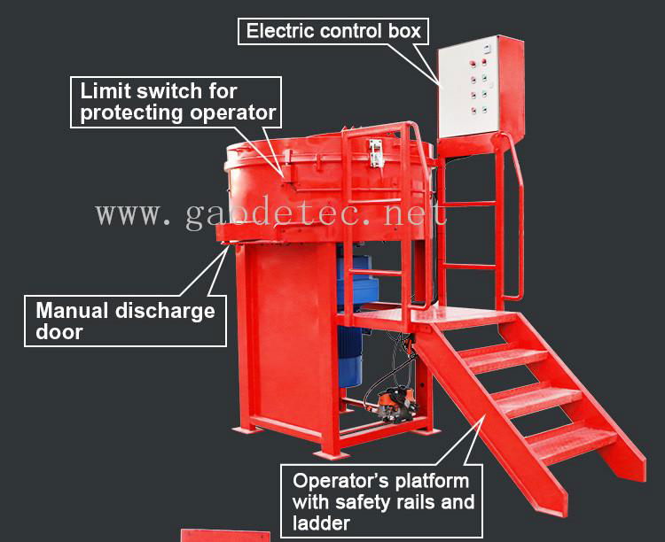 GRM Refractory Mixer 2