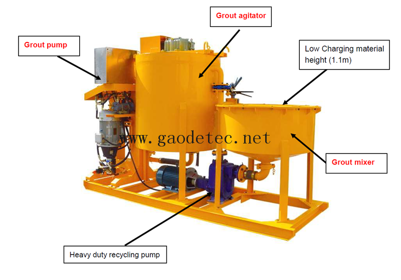 Jet Grouting Equipment Cement Grout Injection Pump 4