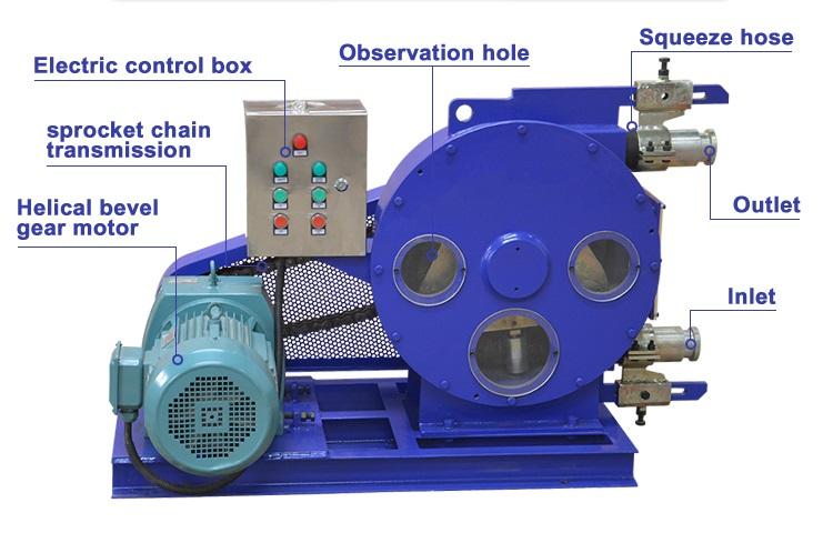 OEM CE Heavy Duty Hose Peristaltic Pumps for Sand Cement 2