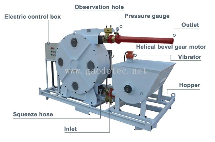 Squeeze type mini hose concrete pump price with construction equipment 2