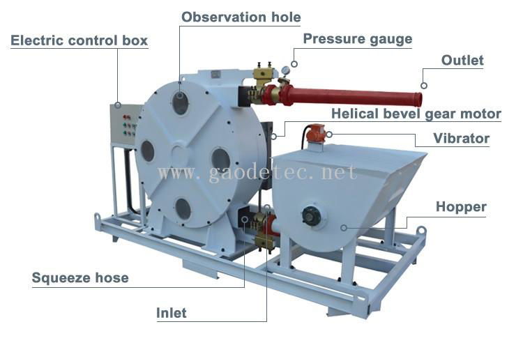 large capacity squeeze type concrete pump for sale