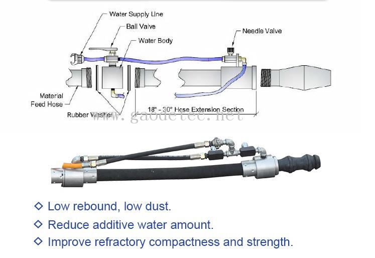 refractory shotcrete