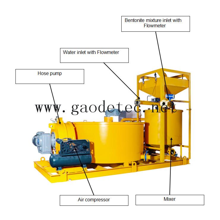 grouting pump plant