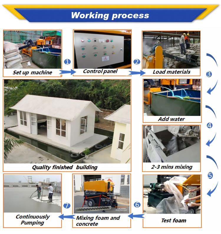 cellular foam concrete