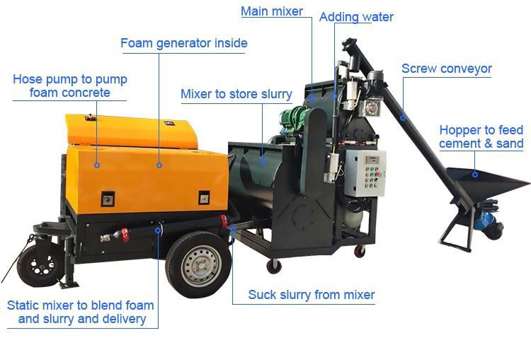 clc foam machine