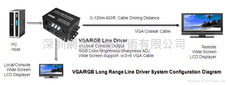 Long Range VGA Amplifier 2