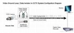 High Performance Video Ground Loop Isolator